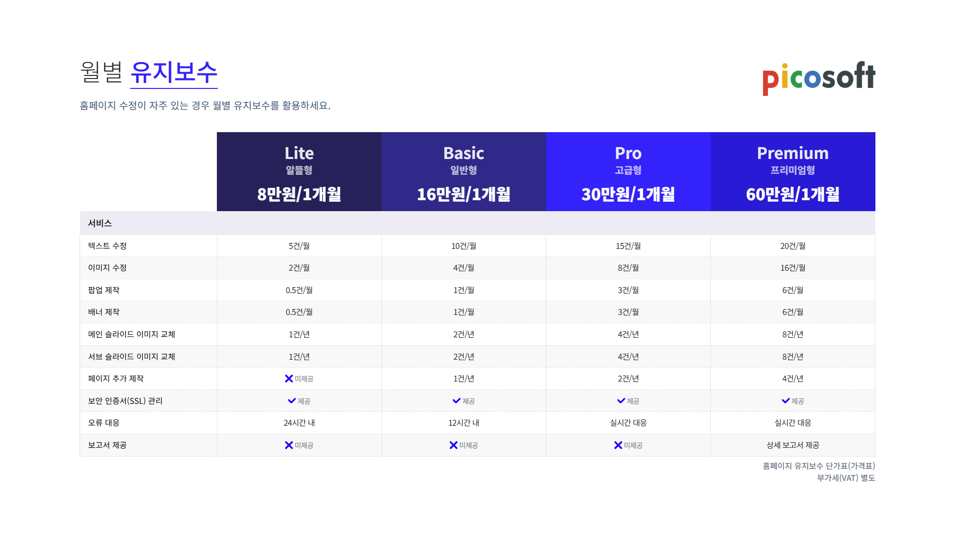 홈페이지 유지보수 단가표(가격표)